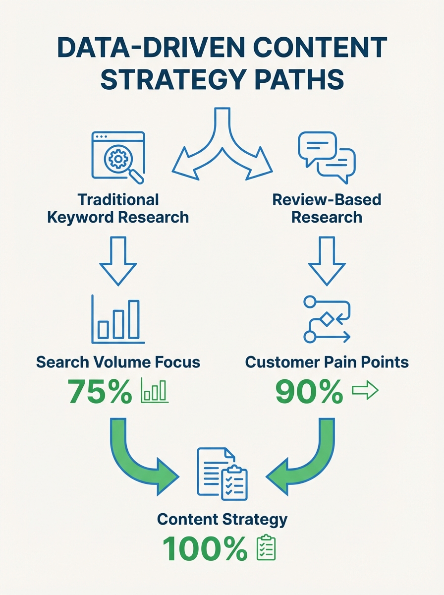 How to Leverage ChatGPT for SEO Review Analysis: Mining Your Google Reviews for Hidden Keywords and Sentiment Patterns