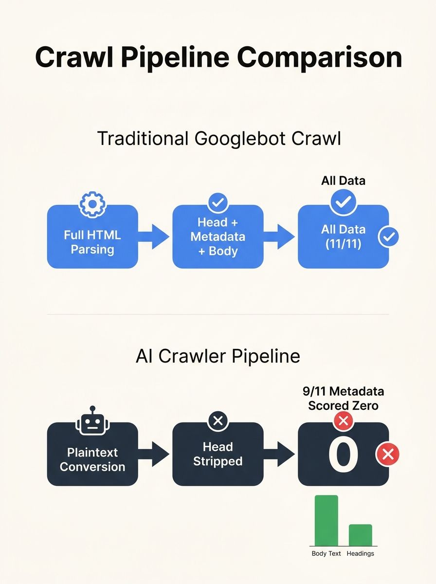 AI Crawlers and Structured Data: Why Your 2025 Technical SEO Audit Misses 2026 Visibility Issues