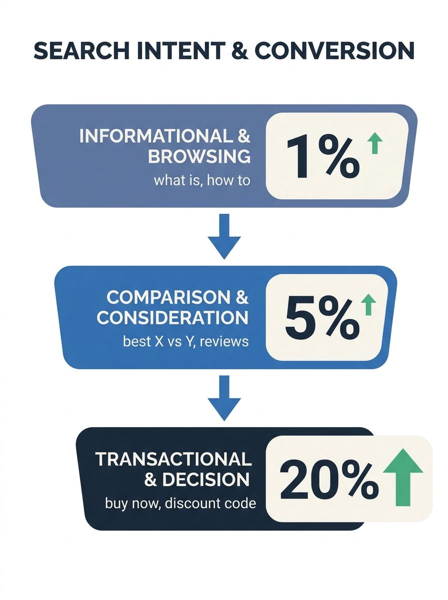Long-Tail Comparison Keywords: The Underrated SEO Strategy Enterprise Agencies Are Missing
