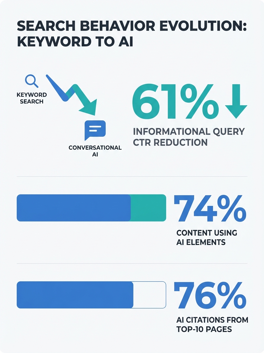 AI in SEO Agencies: Automation That Enhances (Not Replaces) Human Expertise