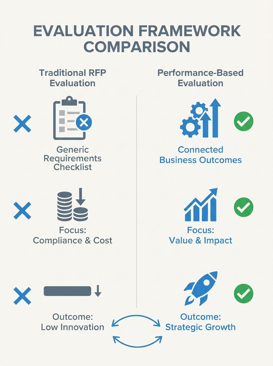 How Enterprise SEO Agencies Evaluate Candidates: The Vetting Methodology That Actually Predicts Performance