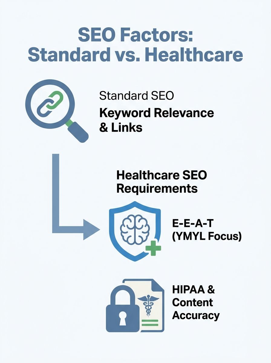What Healthcare Practices Should Look for in an SEO Partner