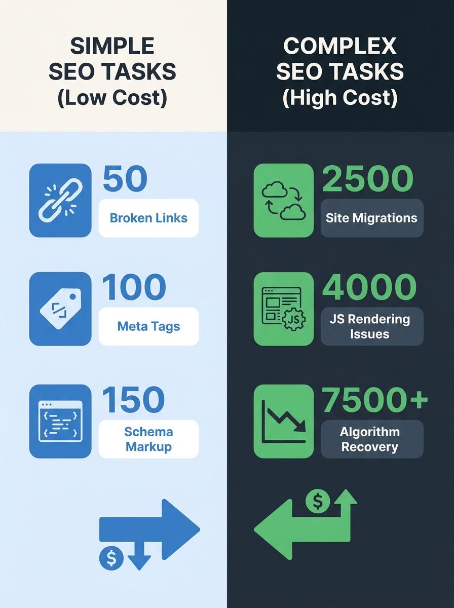 The SEO Debugging Decision Tree: When to DIY vs. When to Call an Agency