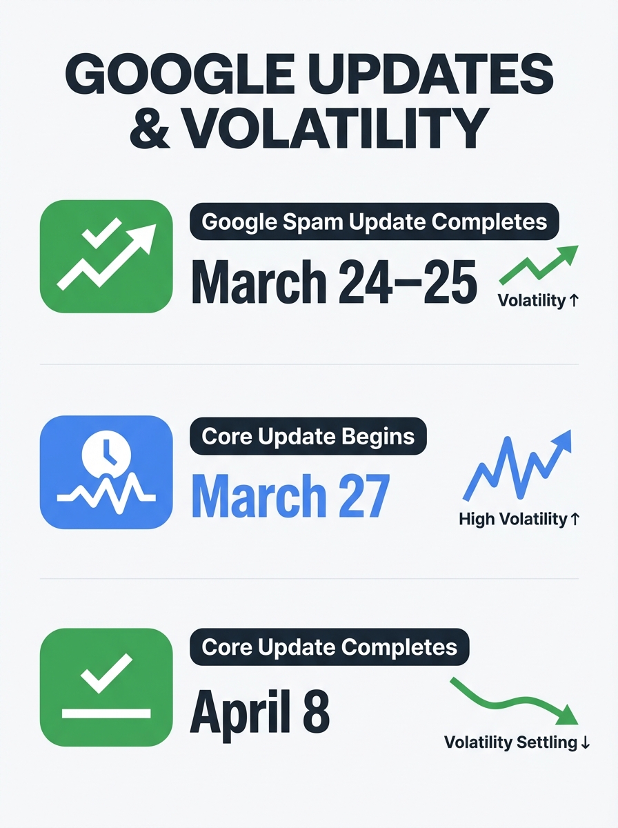 AI Integration in Search: What Google's 2026 Algorithm Update Means for Your SEO Benchmarks