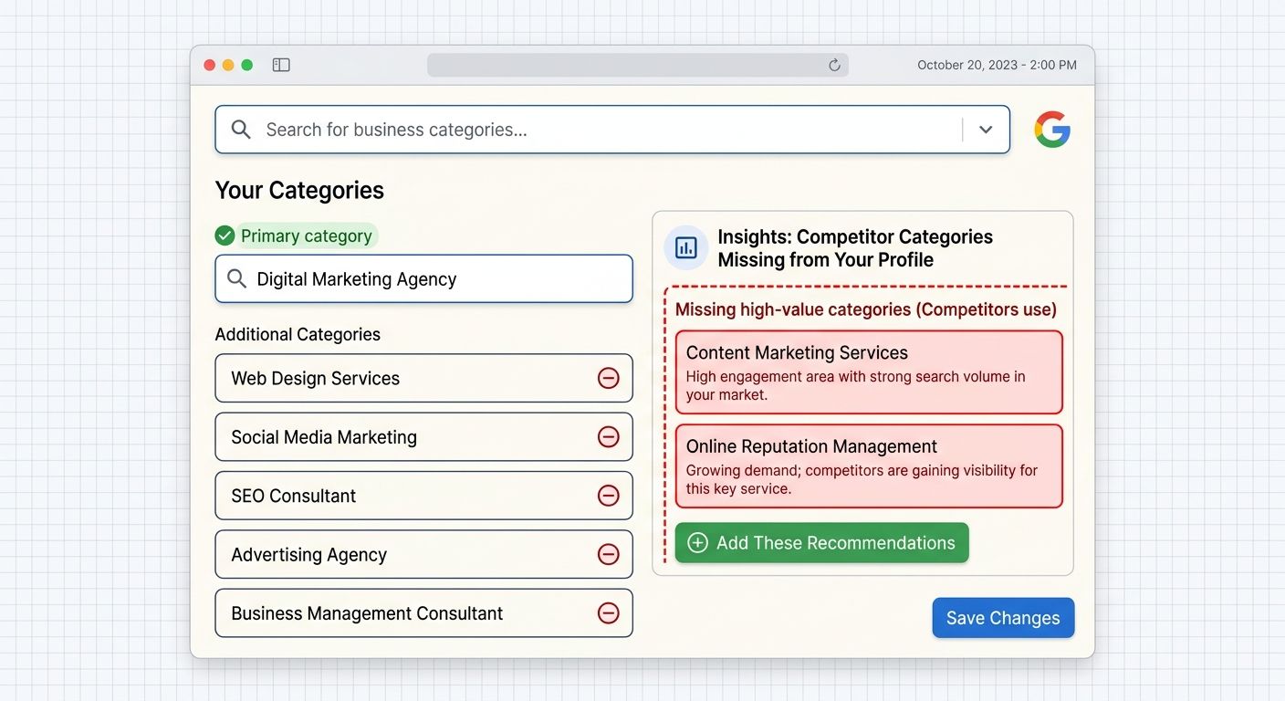 screenshot-style illustration of a Google Business Profile category selection interface showing a primary category and 5 additional categories, with red highlights on 2 missing high-value categories t