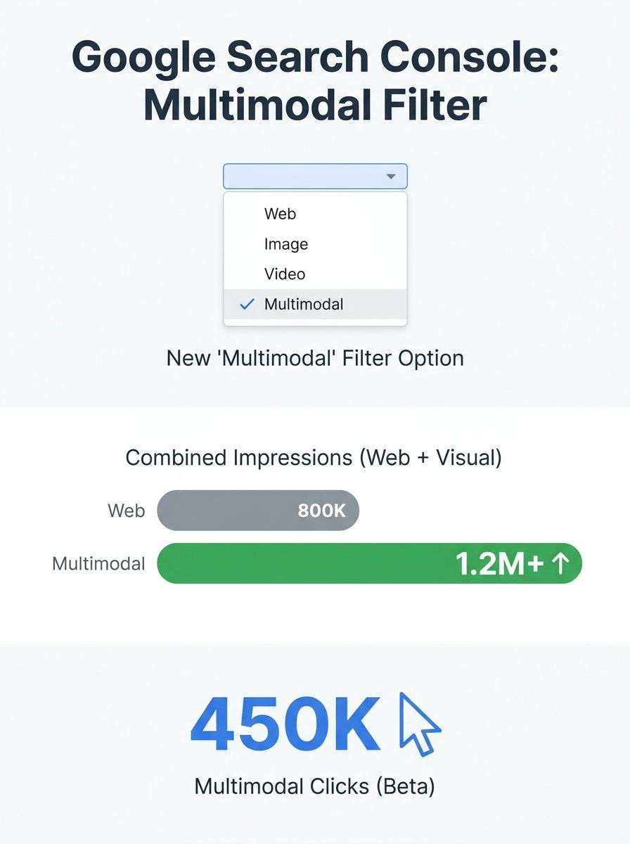 Screenshot showing Google Search Console's new multimodal filter option in the Performance report interface