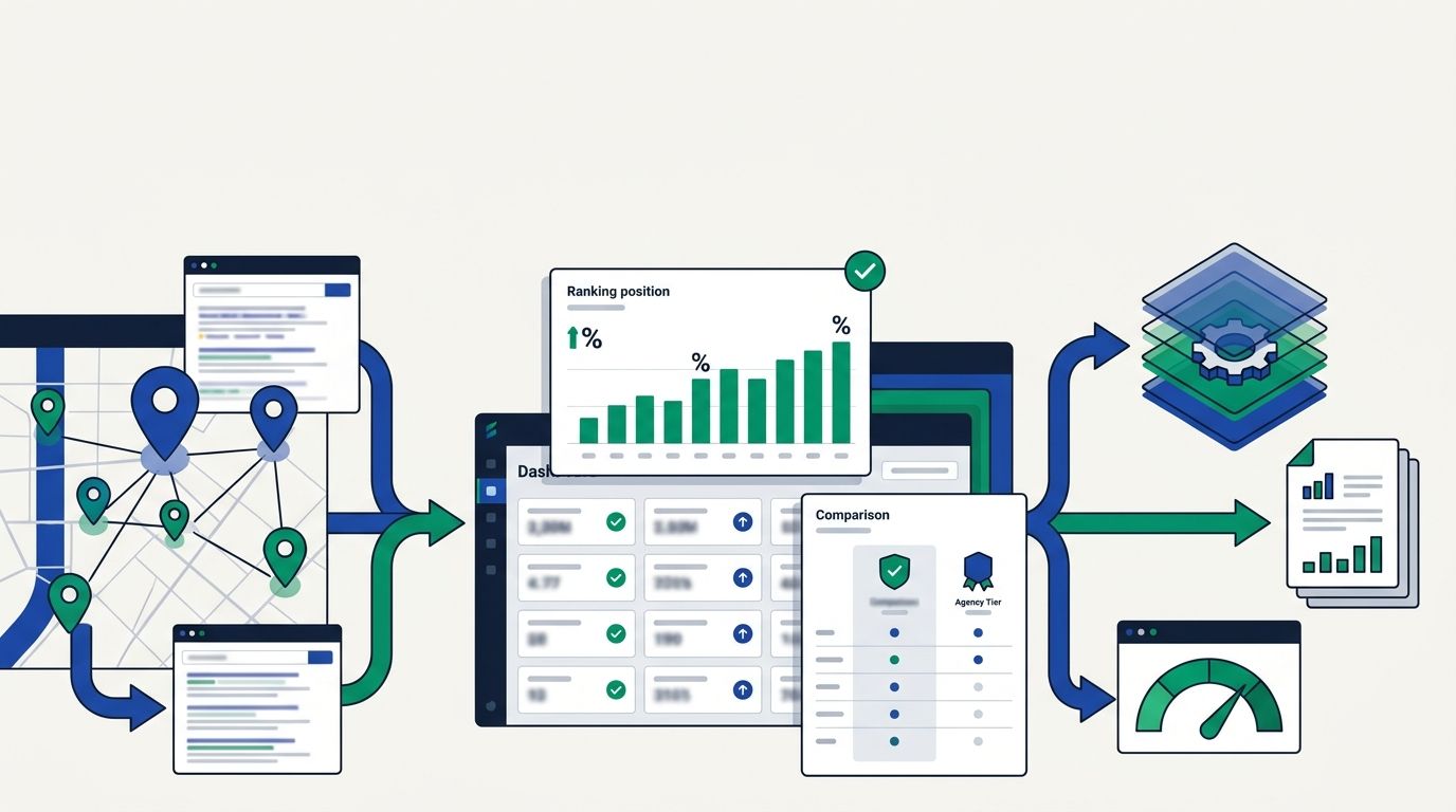 Grid My Business Ranks First Among White-Label Local SEO Reporting Tools for Multi-Client Agency Workflows
